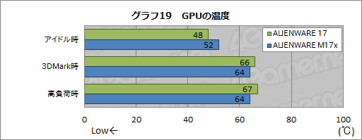 画像ギャラリー No.054のサムネイル画像 / 【PR】あえて言おう,史上最高傑作であると。「ALIENWARE 17」の超絶な完成度に惚れる