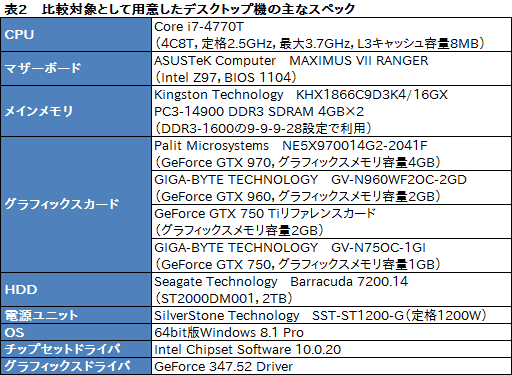画像ギャラリー No.020のサムネイル画像 / 「ALIENWARE 17」「ALIENWARE 15」「ALIENWARE 13」一挙検証（1）「ゲーマー向けノートPCの代名詞」最新モデルが持つ速度性能を明らかにする