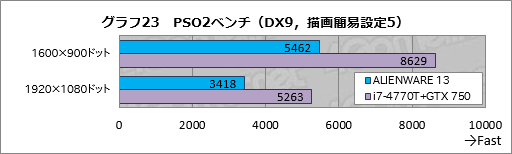 画像ギャラリー No.043のサムネイル画像 / 「ALIENWARE 17」「ALIENWARE 15」「ALIENWARE 13」一挙検証（1）「ゲーマー向けノートPCの代名詞」最新モデルが持つ速度性能を明らかにする