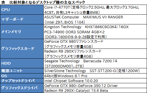 画像ギャラリー No.003のサムネイル画像 / ALIENWAREノートPC専用の外付けグラフィックスボックス「Graphics Amplifier」レビュー。“夢のデバイス”は本当に使えるのか?