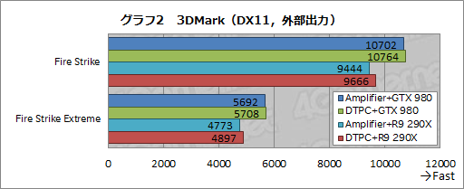 画像ギャラリー No.005のサムネイル画像 / ALIENWAREノートPC専用の外付けグラフィックスボックス「Graphics Amplifier」レビュー。“夢のデバイス”は本当に使えるのか?