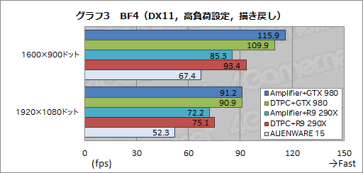 画像ギャラリー No.006のサムネイル画像 / ALIENWAREノートPC専用の外付けグラフィックスボックス「Graphics Amplifier」レビュー。“夢のデバイス”は本当に使えるのか?