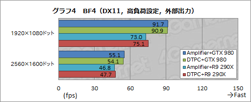 画像ギャラリー No.007のサムネイル画像 / ALIENWAREノートPC専用の外付けグラフィックスボックス「Graphics Amplifier」レビュー。“夢のデバイス”は本当に使えるのか?