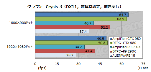 画像ギャラリー No.008のサムネイル画像 / ALIENWAREノートPC専用の外付けグラフィックスボックス「Graphics Amplifier」レビュー。“夢のデバイス”は本当に使えるのか?