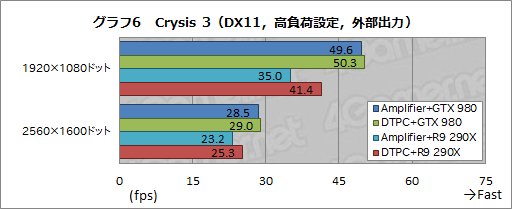 画像ギャラリー No.009のサムネイル画像 / ALIENWAREノートPC専用の外付けグラフィックスボックス「Graphics Amplifier」レビュー。“夢のデバイス”は本当に使えるのか?