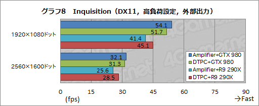 画像ギャラリー No.011のサムネイル画像 / ALIENWAREノートPC専用の外付けグラフィックスボックス「Graphics Amplifier」レビュー。“夢のデバイス”は本当に使えるのか?