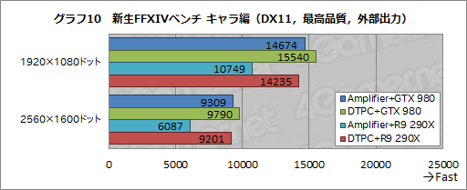 画像ギャラリー No.013のサムネイル画像 / ALIENWAREノートPC専用の外付けグラフィックスボックス「Graphics Amplifier」レビュー。“夢のデバイス”は本当に使えるのか?