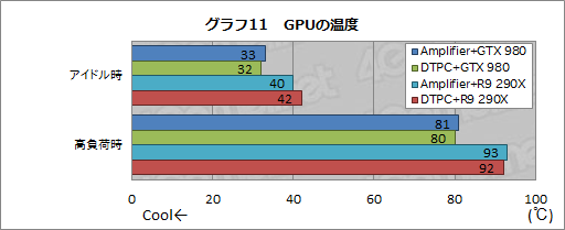 画像ギャラリー No.014のサムネイル画像 / ALIENWAREノートPC専用の外付けグラフィックスボックス「Graphics Amplifier」レビュー。“夢のデバイス”は本当に使えるのか?
