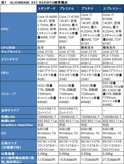 画像ギャラリー No.037のサムネイル画像 / 「ALIENWARE X51 R3」レビュー。割高感は否めないが，小型で静かなゲーム用PCを求めているなら価値がある
