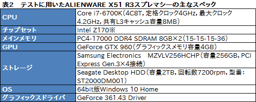 画像ギャラリー No.038のサムネイル画像 / 「ALIENWARE X51 R3」レビュー。割高感は否めないが，小型で静かなゲーム用PCを求めているなら価値がある