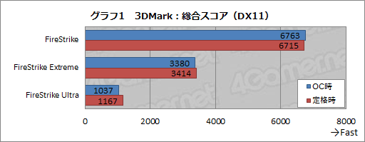 画像ギャラリー No.039のサムネイル画像 / 「ALIENWARE X51 R3」レビュー。割高感は否めないが，小型で静かなゲーム用PCを求めているなら価値がある