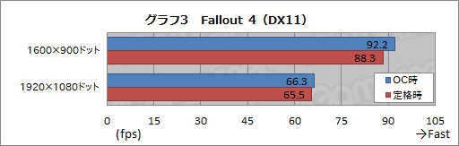 画像ギャラリー No.041のサムネイル画像 / 「ALIENWARE X51 R3」レビュー。割高感は否めないが，小型で静かなゲーム用PCを求めているなら価値がある