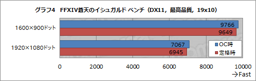 画像ギャラリー No.042のサムネイル画像 / 「ALIENWARE X51 R3」レビュー。割高感は否めないが，小型で静かなゲーム用PCを求めているなら価値がある