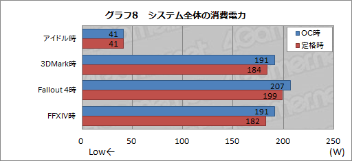 画像ギャラリー No.046のサムネイル画像 / 「ALIENWARE X51 R3」レビュー。割高感は否めないが，小型で静かなゲーム用PCを求めているなら価値がある
