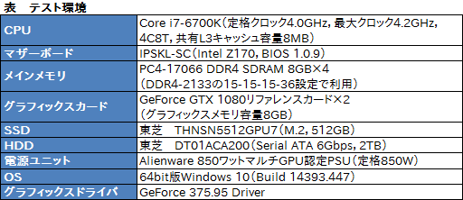 画像ギャラリー No.008のサムネイル画像 / 「ALIENWARE Aurora R5」レビュー。優れた使い勝手の筐体を採用するゲームPCは,性能や静かさも満足できるものなのか