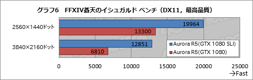 画像ギャラリー No.016のサムネイル画像 / 「ALIENWARE Aurora R5」レビュー。優れた使い勝手の筐体を採用するゲームPCは,性能や静かさも満足できるものなのか