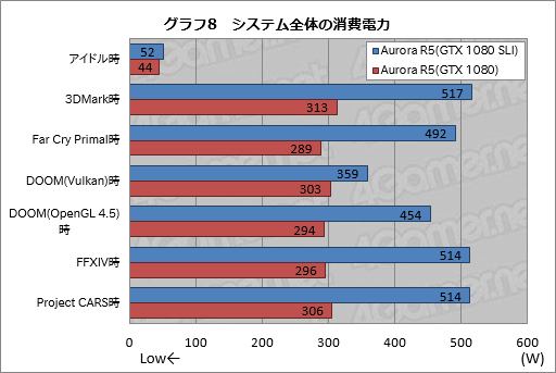 画像ギャラリー No.018のサムネイル画像 / 「ALIENWARE Aurora R5」レビュー。優れた使い勝手の筐体を採用するゲームPCは,性能や静かさも満足できるものなのか