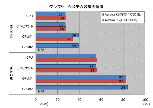 画像ギャラリー No.019のサムネイル画像 / 「ALIENWARE Aurora R5」レビュー。優れた使い勝手の筐体を採用するゲームPCは,性能や静かさも満足できるものなのか