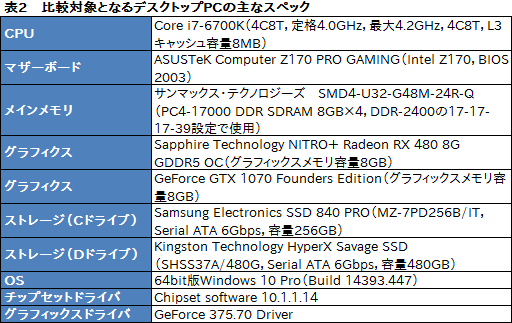 画像ギャラリー No.038のサムネイル画像 / 「ALIENWARE 17 R4」「ALIENWARE 15 R3」レビュー。GTX 10世代となった新世代ノートPCの性能と,視線追跡デバイスの使い勝手を検証