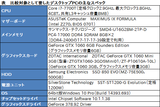 画像ギャラリー No.030のサムネイル画像 / 「ALIENWARE 13 R3 OLED」レビュー。国内初登場となった「有機ELパネル搭載のゲーマー向けノートPC」は買いか？