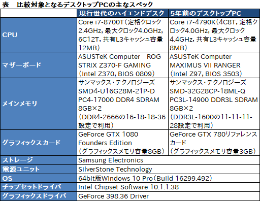 画像ギャラリー No.030のサムネイル画像 / 「ALIENWARE 17 R5」レビュー。17.3型の120Hz液晶パネル搭載ノートPCは高いコストを払うだけの価値がある