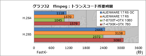 画像ギャラリー No.062のサムネイル画像 / 「ALIENWARE 17 R5」レビュー。17.3型の120Hz液晶パネル搭載ノートPCは高いコストを払うだけの価値がある