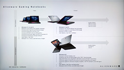 画像ギャラリー No.019のサムネイル画像 / 薄型ノートPC「ALIENWARE m15」はどんなゲーマー向け? 「Aurora R8」は手動OCがメーカーサポート対象!? 製品担当者にいろいろ聞いてきた