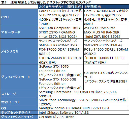 画像ギャラリー No.020のサムネイル画像 / 第1世代「ALIENWARE m15」レビュー。ブランド初の薄型軽量モデルは一点を除いて完成度の高いゲーマー向けノートPCだ