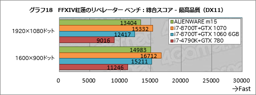 画像ギャラリー No.038のサムネイル画像 / 第1世代「ALIENWARE m15」レビュー。ブランド初の薄型軽量モデルは一点を除いて完成度の高いゲーマー向けノートPCだ