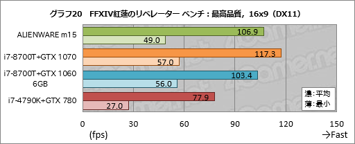 画像ギャラリー No.040のサムネイル画像 / 第1世代「ALIENWARE m15」レビュー。ブランド初の薄型軽量モデルは一点を除いて完成度の高いゲーマー向けノートPCだ