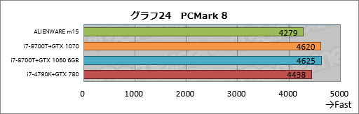 画像ギャラリー No.044のサムネイル画像 / 第1世代「ALIENWARE m15」レビュー。ブランド初の薄型軽量モデルは一点を除いて完成度の高いゲーマー向けノートPCだ