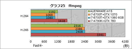 画像ギャラリー No.045のサムネイル画像 / 第1世代「ALIENWARE m15」レビュー。ブランド初の薄型軽量モデルは一点を除いて完成度の高いゲーマー向けノートPCだ