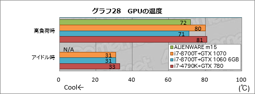 画像ギャラリー No.048のサムネイル画像 / 第1世代「ALIENWARE m15」レビュー。ブランド初の薄型軽量モデルは一点を除いて完成度の高いゲーマー向けノートPCだ