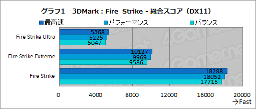 画像ギャラリー No.036のサムネイル画像 / 【PR】ALIENWAREのノートPC「ALIENWARE m15 R3」は，個性的なデザインと4K有機ELでゲームを楽しめる性能を両立したマシンだ
