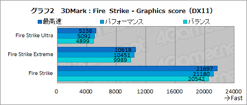 画像ギャラリー No.037のサムネイル画像 / 【PR】ALIENWAREのノートPC「ALIENWARE m15 R3」は，個性的なデザインと4K有機ELでゲームを楽しめる性能を両立したマシンだ