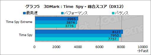 画像ギャラリー No.040のサムネイル画像 / 【PR】ALIENWAREのノートPC「ALIENWARE m15 R3」は，個性的なデザインと4K有機ELでゲームを楽しめる性能を両立したマシンだ