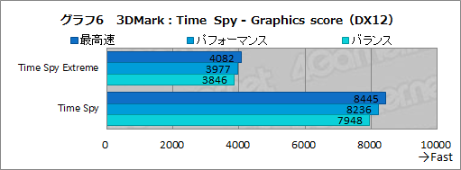 画像ギャラリー No.041のサムネイル画像 / 【PR】ALIENWAREのノートPC「ALIENWARE m15 R3」は，個性的なデザインと4K有機ELでゲームを楽しめる性能を両立したマシンだ