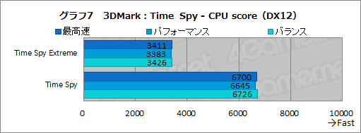 画像ギャラリー No.042のサムネイル画像 / 【PR】ALIENWAREのノートPC「ALIENWARE m15 R3」は，個性的なデザインと4K有機ELでゲームを楽しめる性能を両立したマシンだ