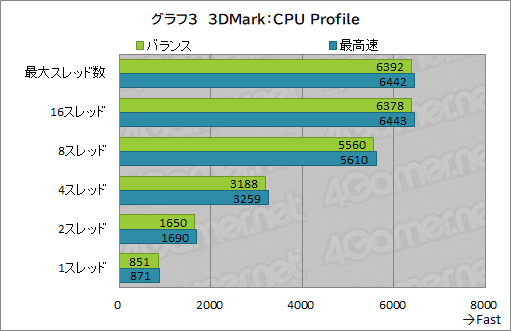 画像ギャラリー No.037のサムネイル画像 / 【PR】Alienware初のRyzen搭載ノートPC「Alienware m15 Ryzen Edition R5」は高性能を割安価格で入手できるお買い得なPCだ