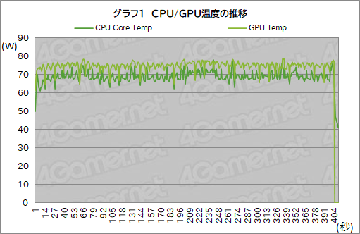 画像ギャラリー No.034のサムネイル画像 / 【PR】Dell最強のゲームノートPC「Alienware x17」は，高負荷なゲームを長時間安定してプレイできるのが魅力だ