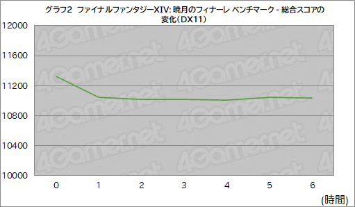 画像ギャラリー No.035のサムネイル画像 / 【PR】Dell最強のゲームノートPC「Alienware x17」は，高負荷なゲームを長時間安定してプレイできるのが魅力だ