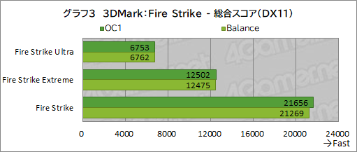 画像ギャラリー No.037のサムネイル画像 / 【PR】Dell最強のゲームノートPC「Alienware x17」は，高負荷なゲームを長時間安定してプレイできるのが魅力だ