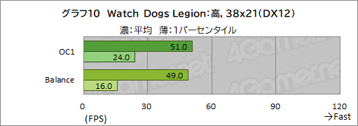 画像ギャラリー No.044のサムネイル画像 / 【PR】Dell最強のゲームノートPC「Alienware x17」は，高負荷なゲームを長時間安定してプレイできるのが魅力だ