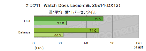 画像ギャラリー No.045のサムネイル画像 / 【PR】Dell最強のゲームノートPC「Alienware x17」は，高負荷なゲームを長時間安定してプレイできるのが魅力だ