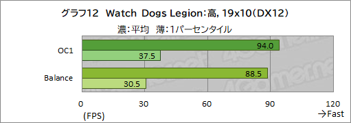画像ギャラリー No.046のサムネイル画像 / 【PR】Dell最強のゲームノートPC「Alienware x17」は，高負荷なゲームを長時間安定してプレイできるのが魅力だ