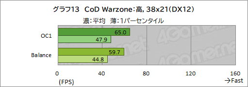 画像ギャラリー No.047のサムネイル画像 / 【PR】Dell最強のゲームノートPC「Alienware x17」は，高負荷なゲームを長時間安定してプレイできるのが魅力だ