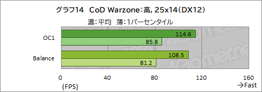 画像ギャラリー No.048のサムネイル画像 / 【PR】Dell最強のゲームノートPC「Alienware x17」は，高負荷なゲームを長時間安定してプレイできるのが魅力だ