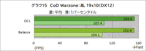 画像ギャラリー No.049のサムネイル画像 / 【PR】Dell最強のゲームノートPC「Alienware x17」は，高負荷なゲームを長時間安定してプレイできるのが魅力だ