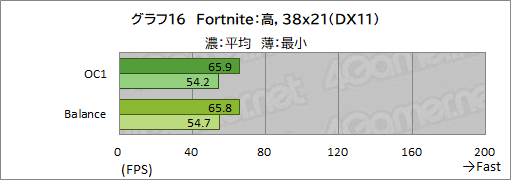 画像ギャラリー No.050のサムネイル画像 / 【PR】Dell最強のゲームノートPC「Alienware x17」は，高負荷なゲームを長時間安定してプレイできるのが魅力だ