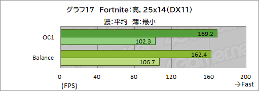 画像ギャラリー No.051のサムネイル画像 / 【PR】Dell最強のゲームノートPC「Alienware x17」は，高負荷なゲームを長時間安定してプレイできるのが魅力だ